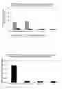 Fig. 07 - Immunogenic Substances Comprising A Polyinosinic Acid-Polycytidilic Acid Based Adjuvant