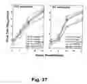 Fig. 71 - Method for producing temperature sensitive influenza A viruses