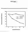 Fig. 02 - NANOPARTICULATE COMPOSITIONS OF IMMUNOSUPPRESSIVE AGENTS