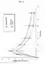 Fig. 07 - Cefuroxime axetil granule and process for the preparation thereof