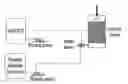 Fig. 01 - Process for the preparation of concentrated solutions of stabilized hypobromites