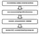 Fig. 01 - METHOD FOR EFFICIENT AL-C COVALENT BOND FORMATION BETWEEN ALUMINUM AND CARBON MATERIAL