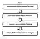 Fig. 02 - METHOD FOR EFFICIENT AL-C COVALENT BOND FORMATION BETWEEN ALUMINUM AND CARBON MATERIAL