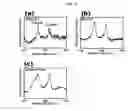 Fig. 06 - METHOD FOR EFFICIENT AL-C COVALENT BOND FORMATION BETWEEN ALUMINUM AND CARBON MATERIAL