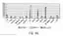 Fig. 50 - NOVEL NUCLEOTIDE AND AMINO ACID SEQUENCES, AND ASSAYS AND METHODS OF USE THEREOF FOR DIAGNOSIS