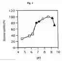 Fig. 02 - COENZYME-BINDING GLUCOSE DEHYDROGENASE