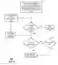 Fig. 06 - Apparatus for managing communication device identifiers