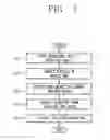 Fig. 07 - Character input apparatus and method for mobile terminal