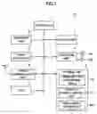 Fig. 02 - Communication Terminal Device and Storage Medium