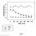 Fig. 02 - Reagents and Methods for Smooth Muscle Therapies