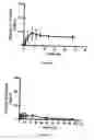 Fig. 02 - Methods and compositions for controlled release oral dosage of a vitamin D compound