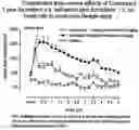 Fig. 01 - COMBINATIONS COMPRISING ANTIMUSCARINIC AGENTS AND BETA-ADRENERGIC AGONISTS