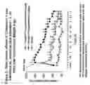 Fig. 03 - COMBINATIONS COMPRISING ANTIMUSCARINIC AGENTS AND BETA-ADRENERGIC AGONISTS