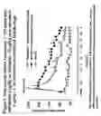 Fig. 04 - COMBINATIONS COMPRISING ANTIMUSCARINIC AGENTS AND BETA-ADRENERGIC AGONISTS