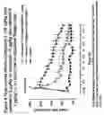 Fig. 05 - COMBINATIONS COMPRISING ANTIMUSCARINIC AGENTS AND BETA-ADRENERGIC AGONISTS