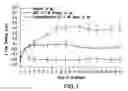 Fig. 02 - METHOD OF TREATING ARTHRITIS