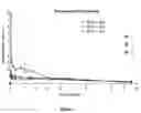 Fig. 02 - Enhanced delivery of antifungal agents