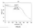 Fig. 07 - Tartrate salt of isofagomine and methods of use