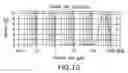 Fig. 11 - Tartrate salt of isofagomine and methods of use