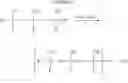 Fig. 09 - Siloxane monomers and oligomers