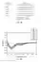 Fig. 06 - Stabilized alpha helical peptides and uses thereof