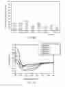 Fig. 07 - Stabilized alpha helical peptides and uses thereof
