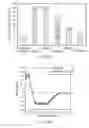 Fig. 08 - Stabilized alpha helical peptides and uses thereof
