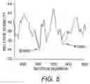 Fig. 04 - Method for determining thermal stability of collagen or collagen-like peptide