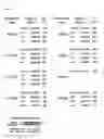 Fig. 02 - LNA MODIFIED PHOSPHOROTHIOLATED OLIGONUCLEOTIDES