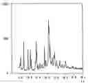 Fig. 01 - CRYSTAL FORM OF QUINOLINE COMPOUND AND PROCESS FOR ITS PRODUCTION