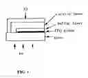 Fig. 02 - Soluble fullerene derivatives