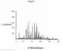 Fig. 02 - Process of making sertraline form II