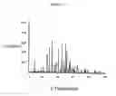Fig. 02 - Process of making sertraline form I
