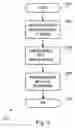 Fig. 06 - PACKAGE DEPLOYMENT OF DATA BETWEEN A SERVER AND A MEDICAL DEVICE