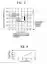 Fig. 06 - Energy-Saving Service Offering Method And Apparatus Therefor
