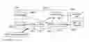 Fig. 01 - Method of decoupling the mode of automatic following of the lateral profile and the mode of automatic following of the vertical profile