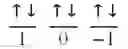 Fig. 216 - Method and system of computing and rendering the nature of atoms and atomic ions