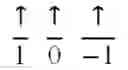 Fig. 320 - Method and system of computing and rendering the nature of atoms and atomic ions