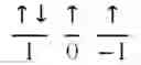 Fig. 321 - Method and system of computing and rendering the nature of atoms and atomic ions