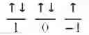 Fig. 89 - Method and system of computing and rendering the nature of atoms and atomic ions