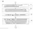 Fig. 01 - Compact model methodology for PC landing pad lithographic rounding impact on device performance