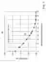 Fig. 07 - Compact model methodology for PC landing pad lithographic rounding impact on device performance