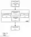 Fig. 02 - Apparatus and method for accelerating simulations and designing integrated circuits and other systems