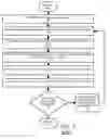 Fig. 04 - Apparatus and method for accelerating simulations and designing integrated circuits and other systems