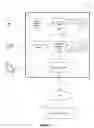 Fig. 07 - Voice-controlled clinical information dashboard