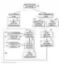 Fig. 01 - Method and system of wireless quality for fee