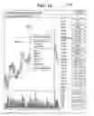 Fig. 10 - INTUITIVE TRADING SYSTEM AND INTERFACE