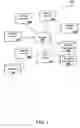 Fig. 02 - Identity authentication for financial transactions
