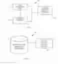 Fig. 04 - Techniques for evaluating patent impacts