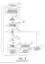 Fig. 07 - In-place sorting using node specific mask width